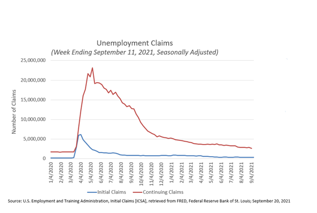 Unemployment Claims Week Ending September 11, 2021