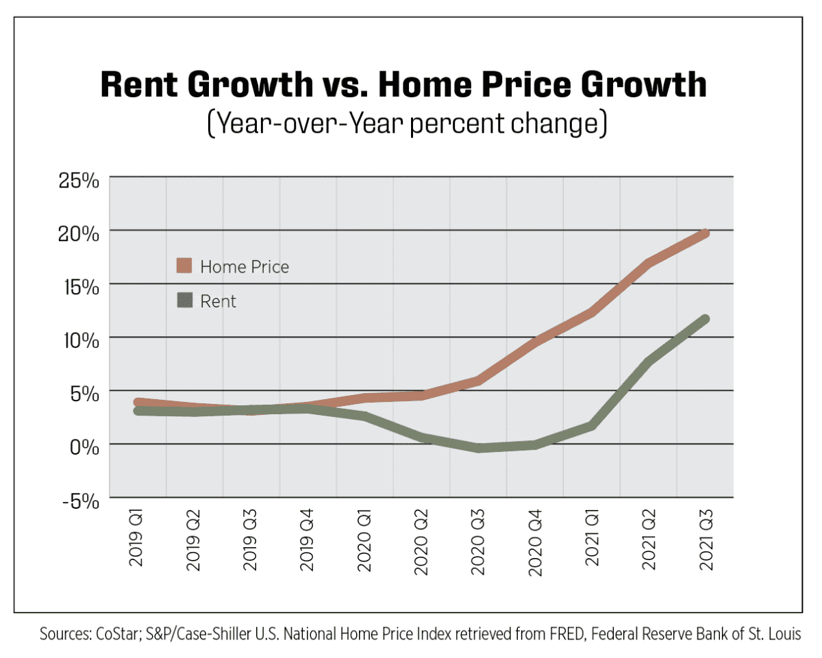 2022 Apartment Housing Outlook California Rental Housing Association