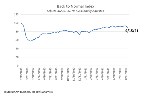 Back to Normal Index September 2021