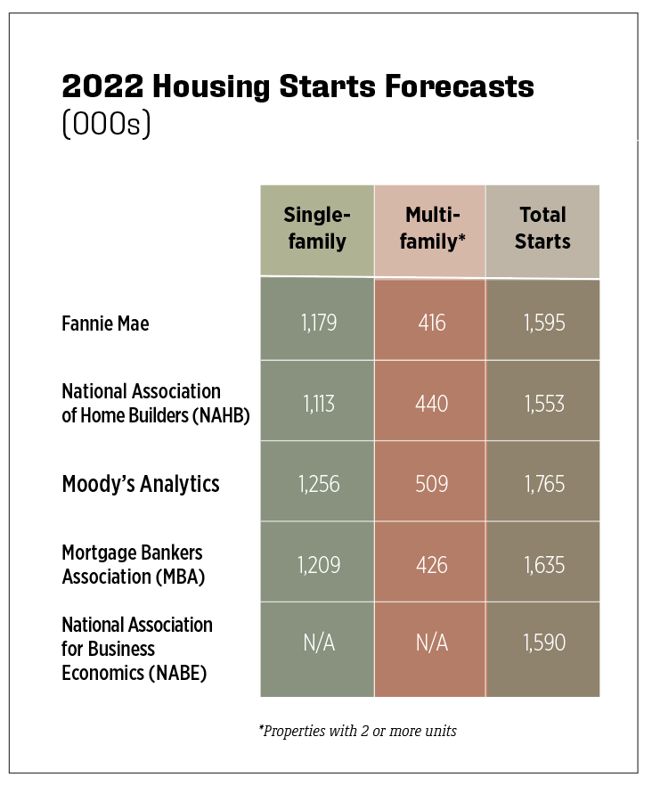 Housing Outlook 2025