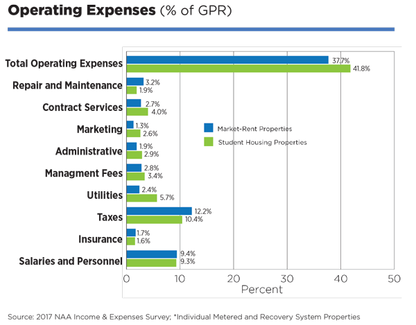 2017 IES Operating Expenses