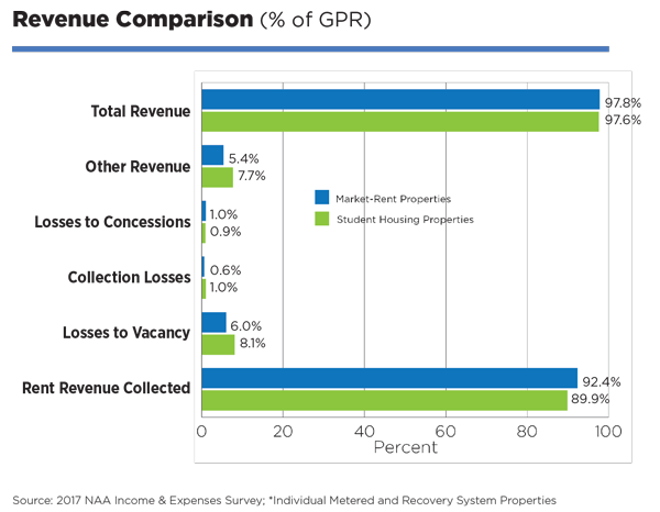 2017 IES Revenue Comparison