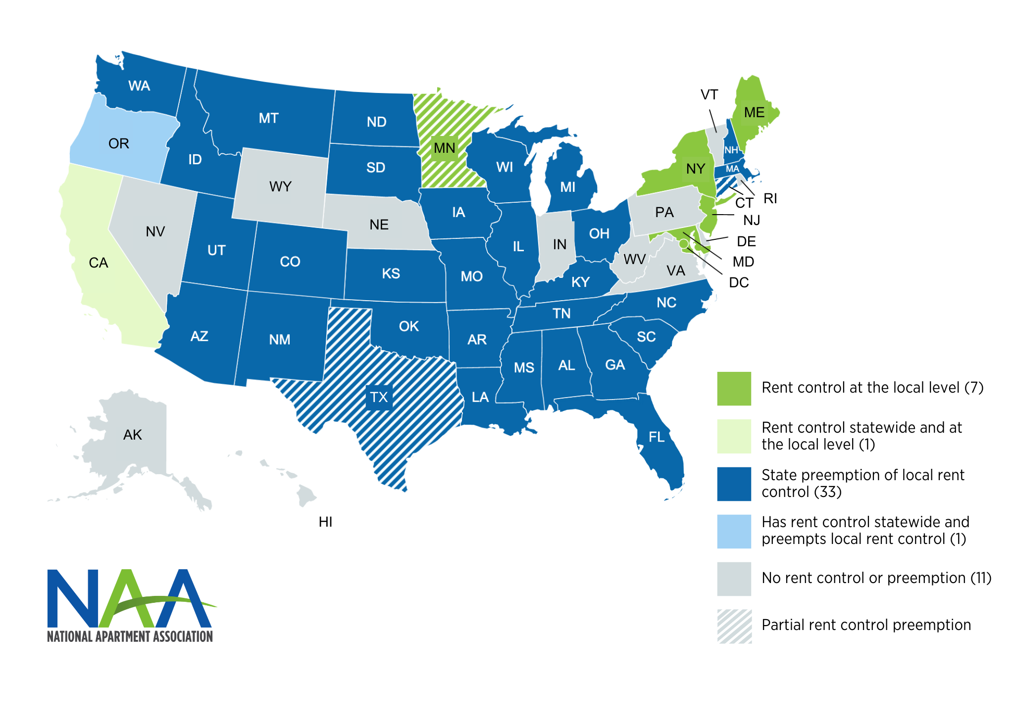 A map of the United States with each state colored according to the types of rent control laws it has.