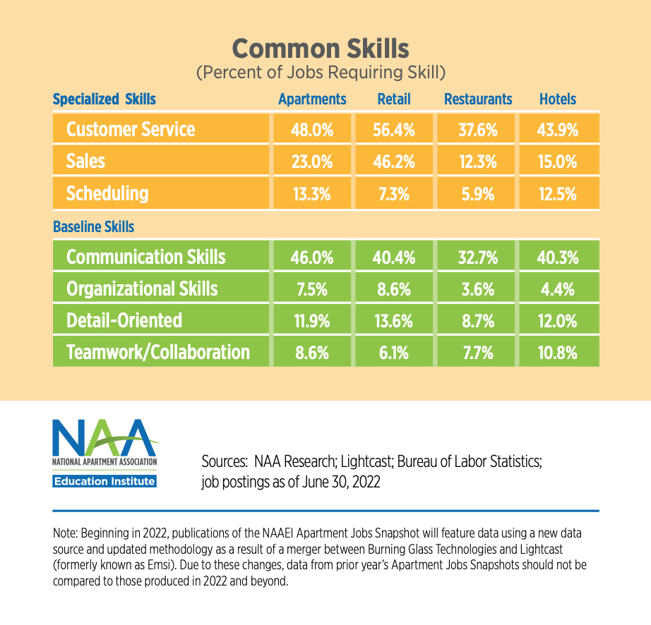 apartment jobs snapshot p4