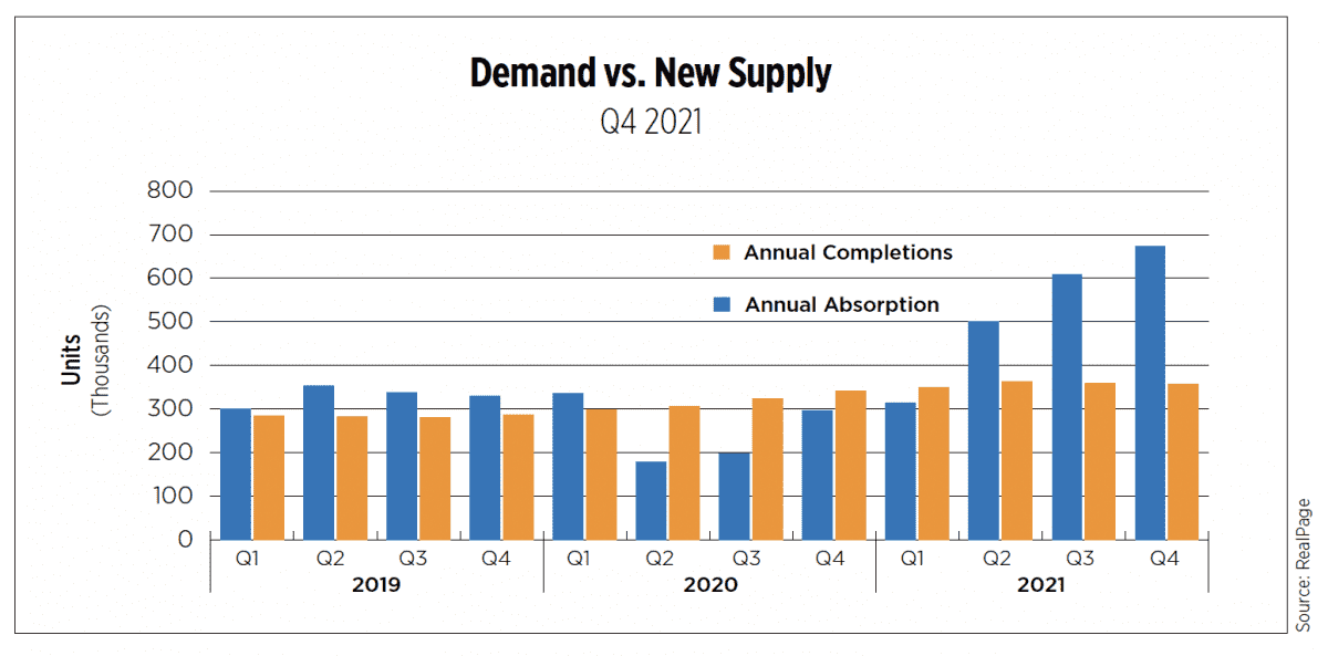 demand vs new supply q4 2021