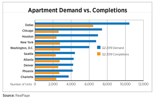 Apartment Demand vs. Completions