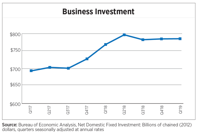 Business Investment