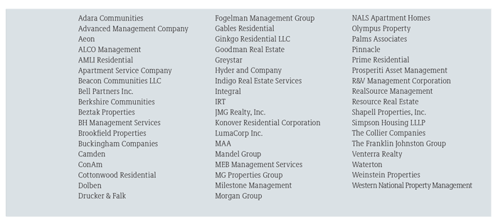 Participating Companies