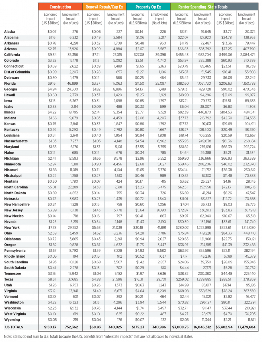 State and Metro Results