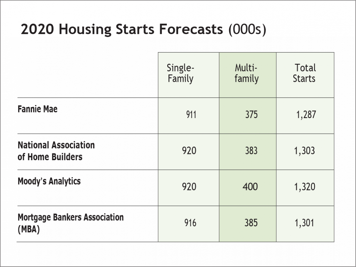 2020 Apartment Housing Outlook National Apartment Association