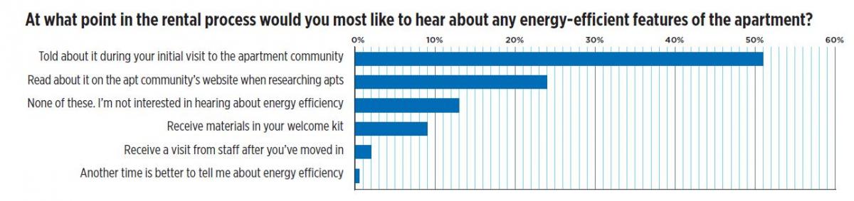 Energy efficient features