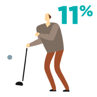 Renter Demographics: Middle-Income Boomers 11%