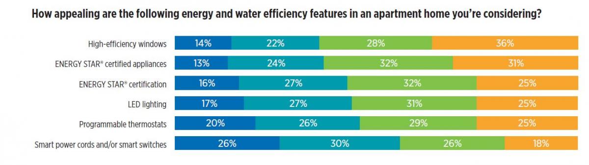 Energy and Water efficiency features