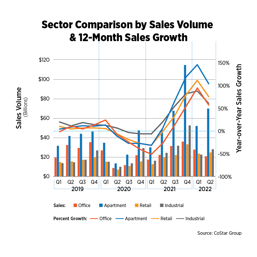 sector comparison by sales vol