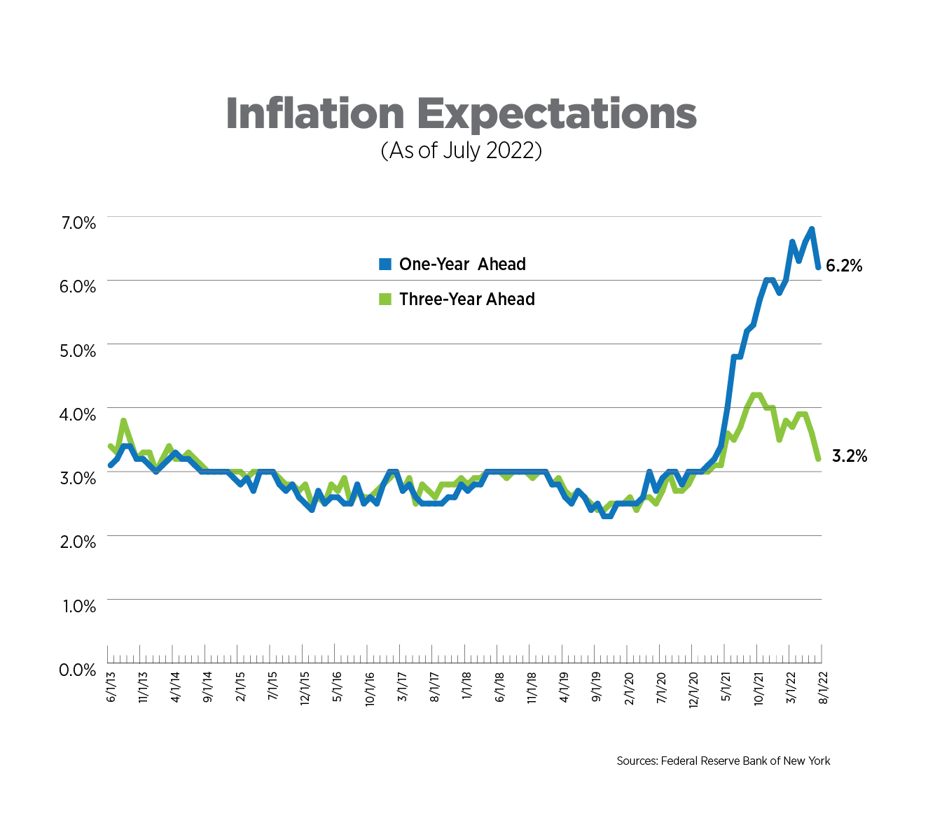 NAA Inflation Tracker September 2022 National Apartment Association