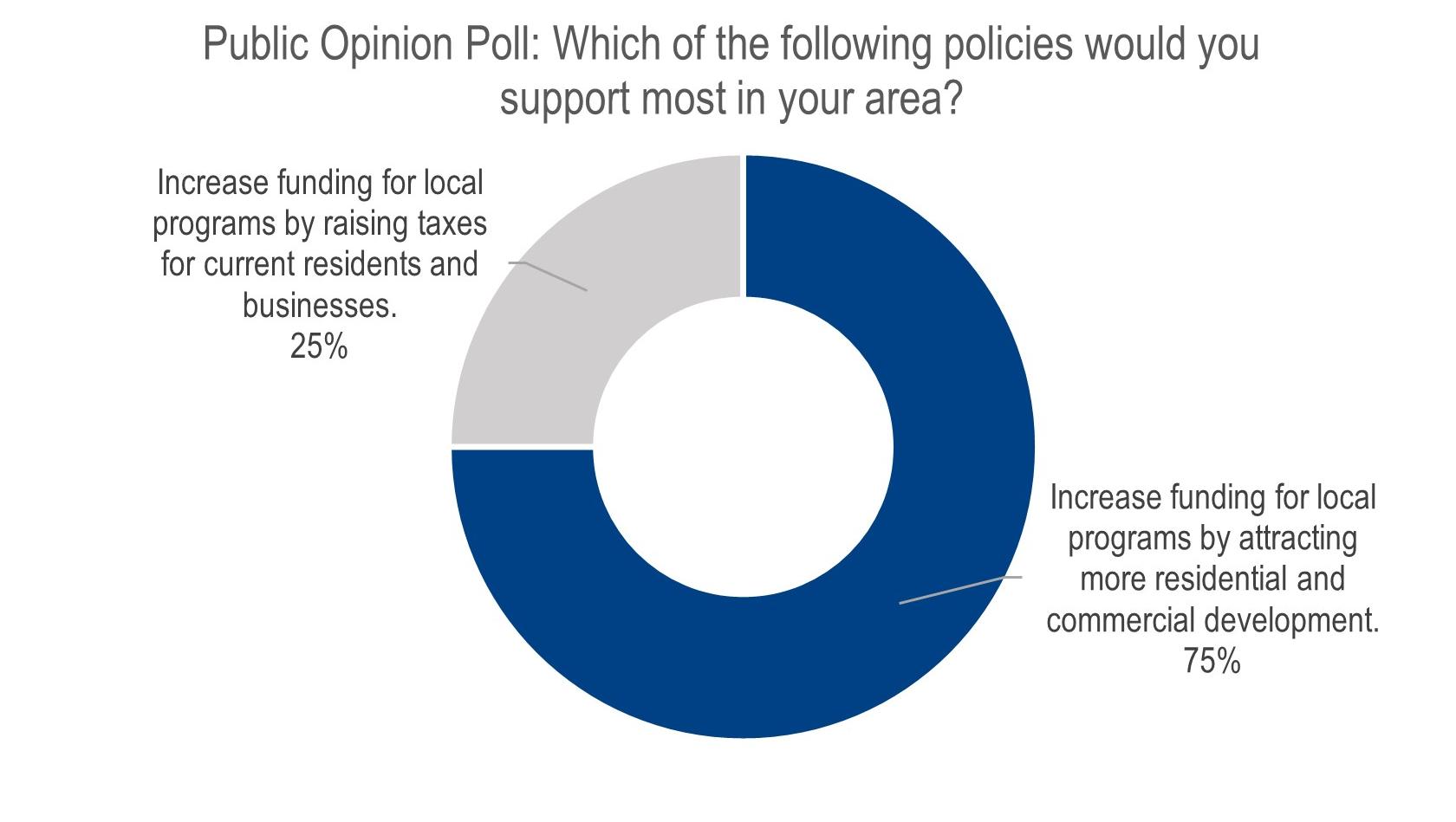 public opinion poll