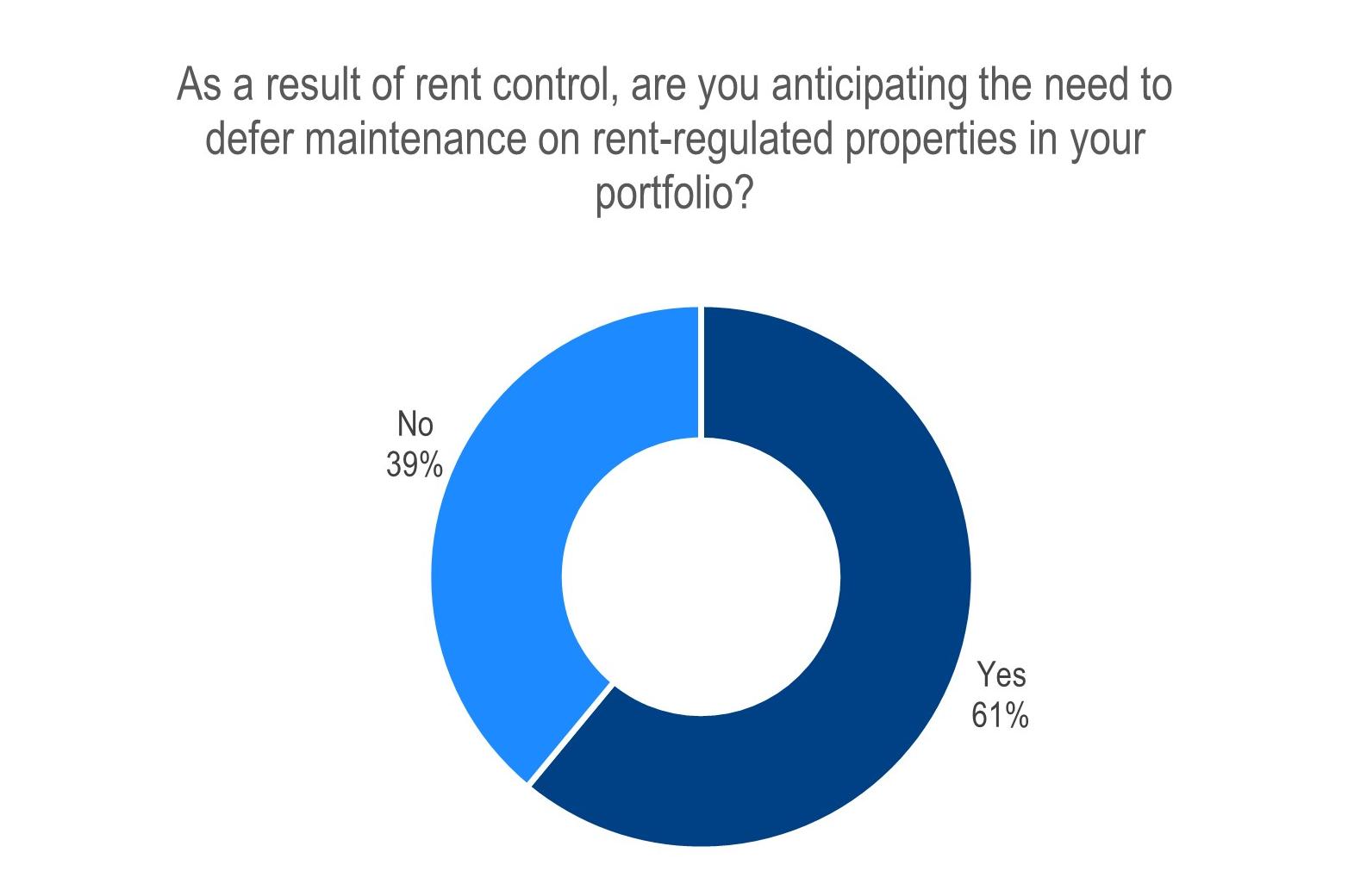 maintenance deferral after rent control