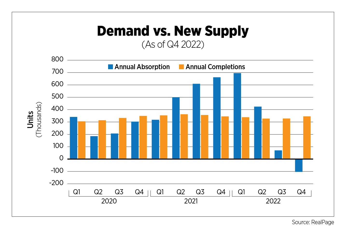 demand vs new supply