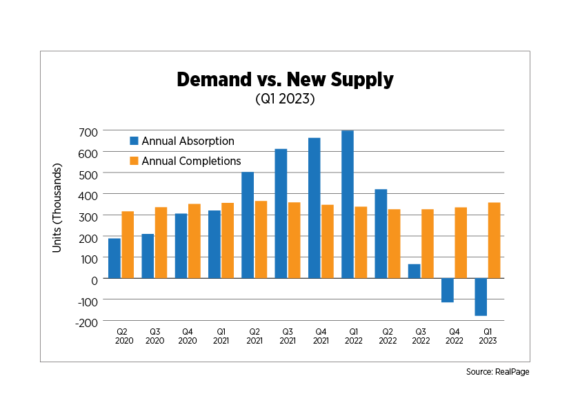 demand vs new supply