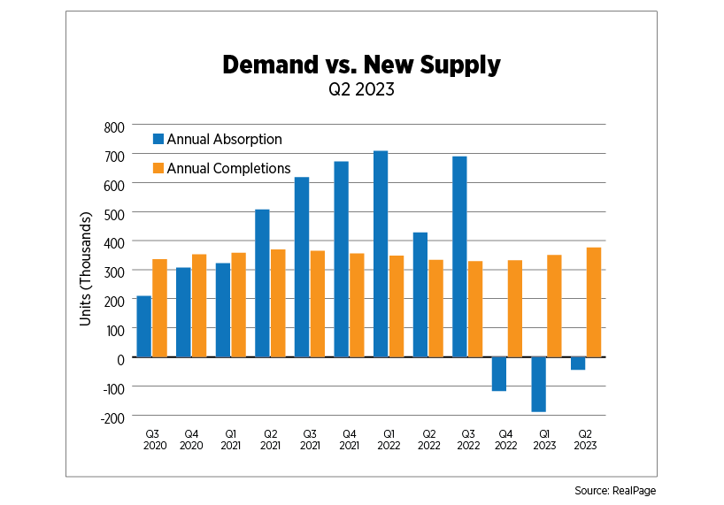 demand vs new supply q2 2023