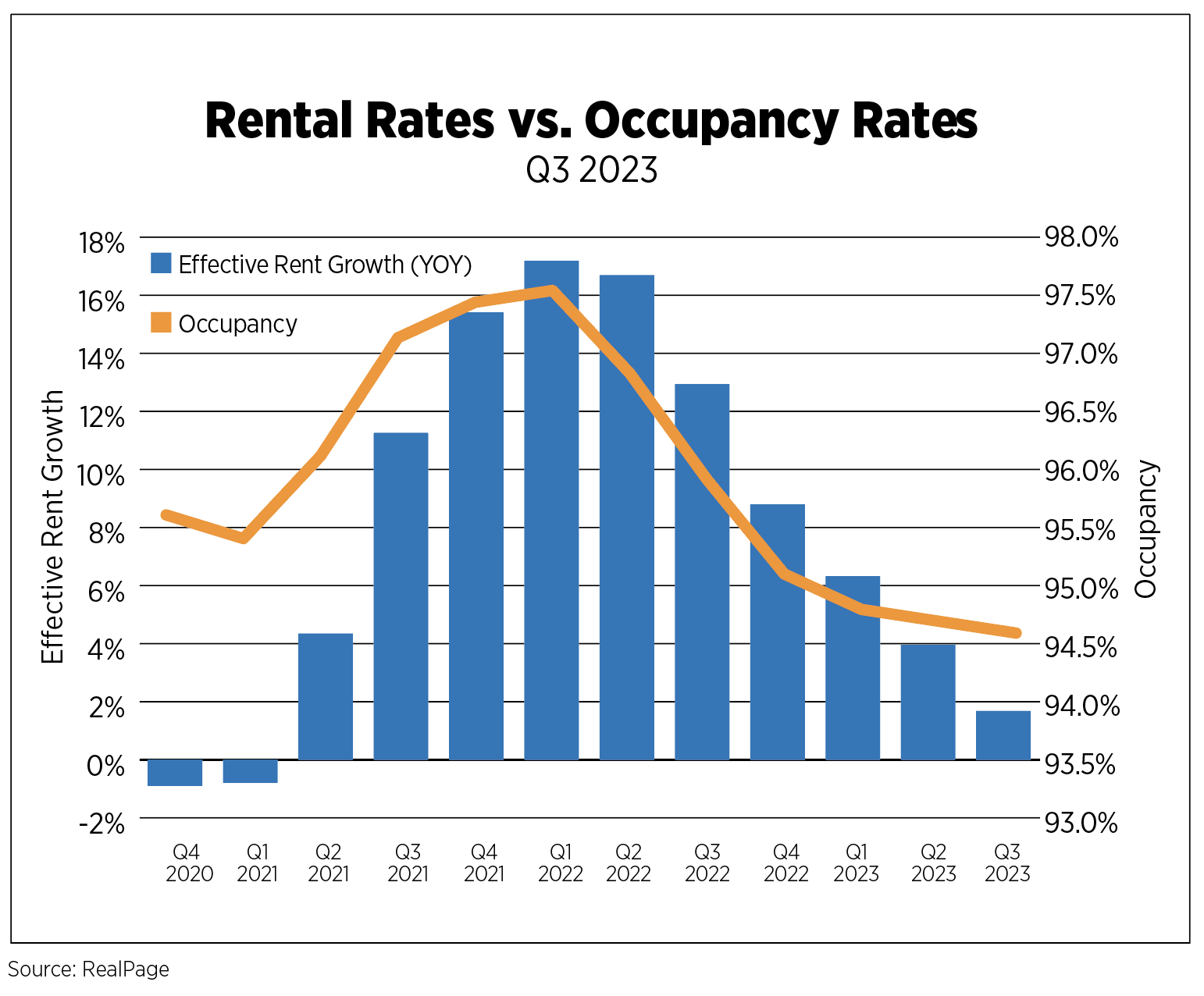 Las Vegas Market Research Report, Q3 2023