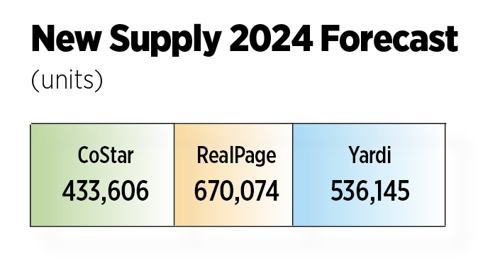 new supply 2024 forecast (units)