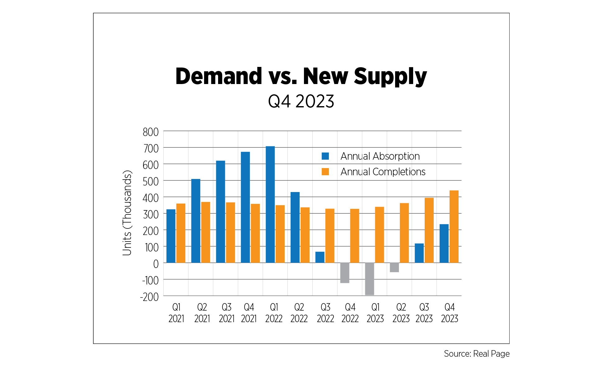 demand vs new supply q4 2023